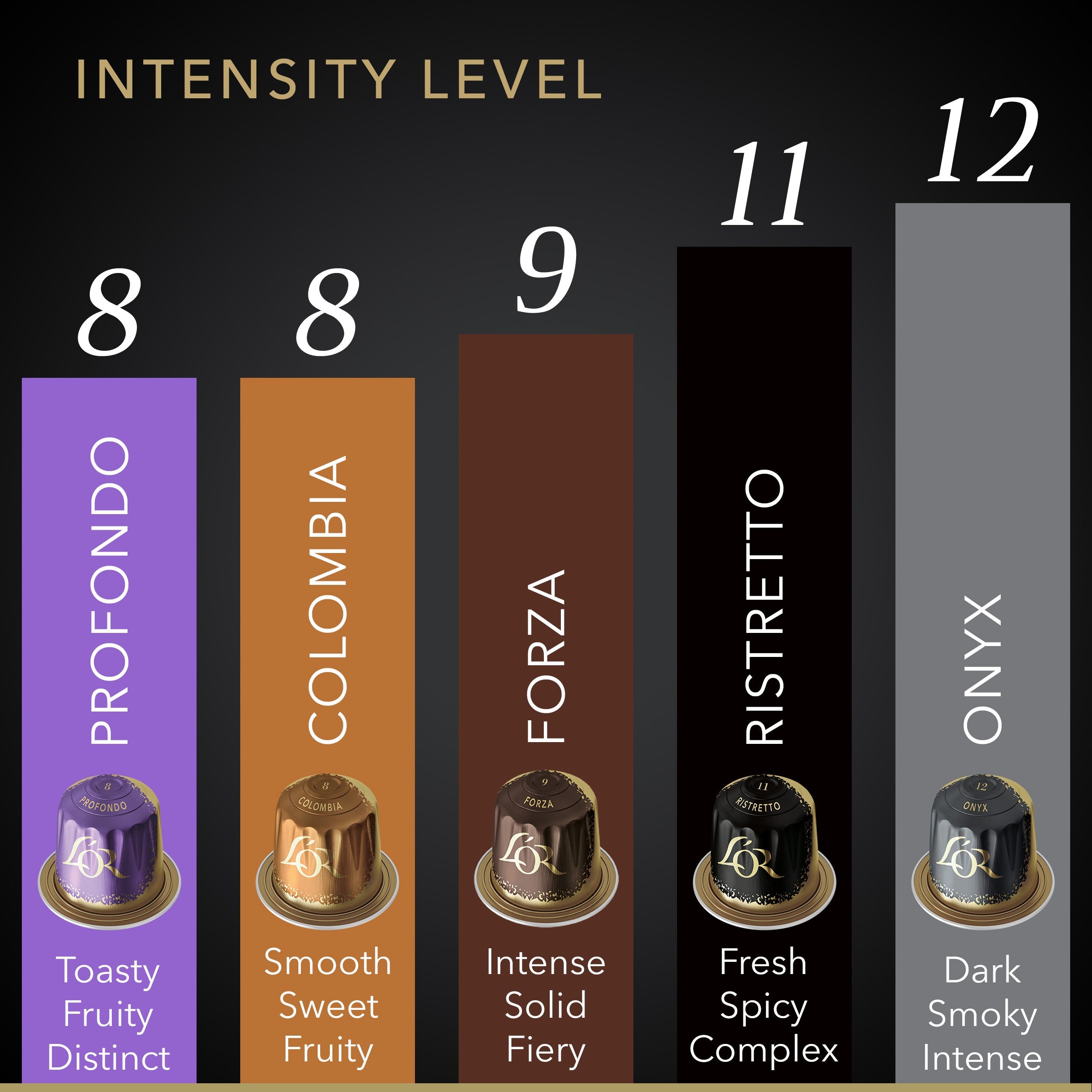 Alternative view of L'OR Espresso Sampler